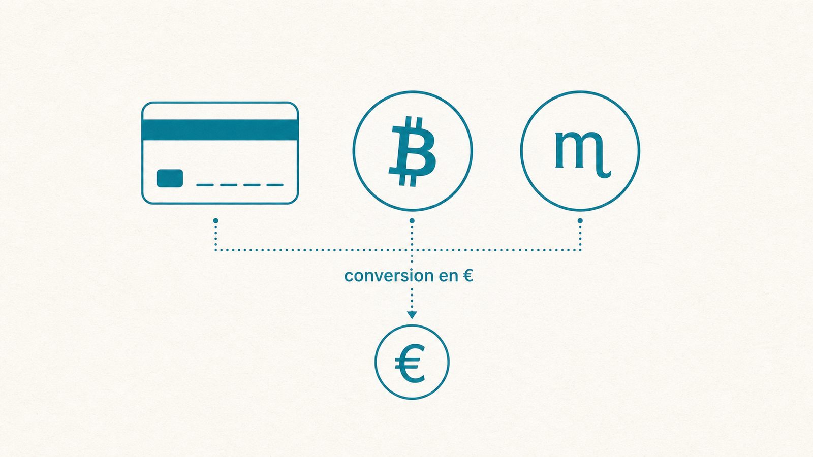 Illustration pour Paiements anonymes et cryptomonnaies
